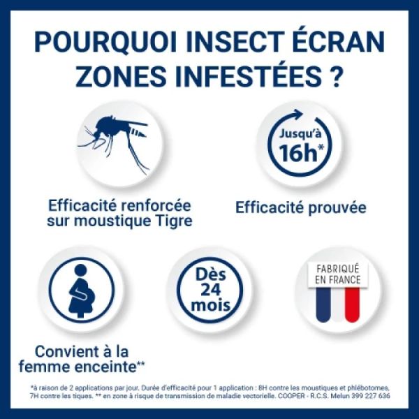 Répulsif pour les zones infectées Lot de 2 spay