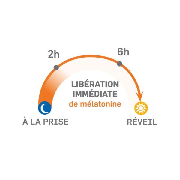 PiLeJe Chronobiane Mélatonine 1 mg sommeil facilité (30 comprimés)